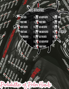 Poker list of winning hands